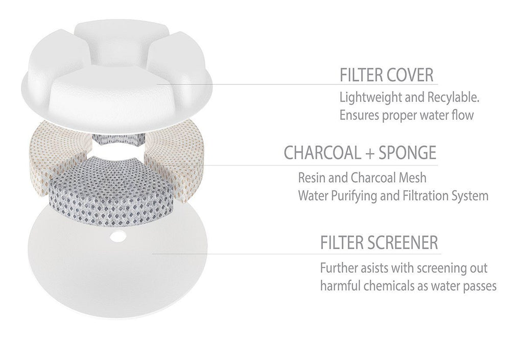 Pet Life ® 'Moda-Pure' Ultra-Quite Filtered Dog and Cat Fountain Waterer